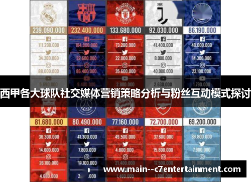 西甲各大球队社交媒体营销策略分析与粉丝互动模式探讨 西甲各大球队社交媒体营销策略分析与粉丝互动模式探讨