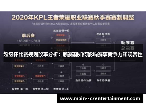 超级杯比赛规则改革分析：新赛制如何影响赛事竞争力和观赏性