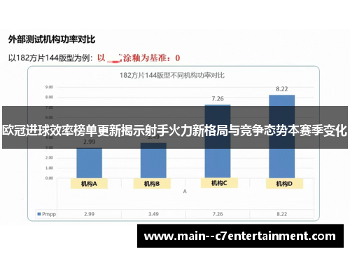 欧冠进球效率榜单更新揭示射手火力新格局与竞争态势本赛季变化