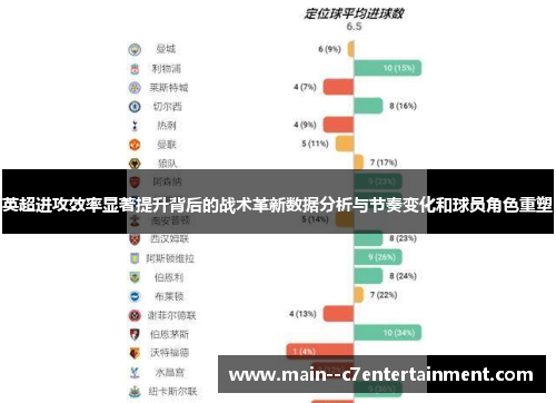英超进攻效率显著提升背后的战术革新数据分析与节奏变化和球员角色重塑