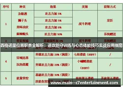 西格诺里位置职责全解析:进攻防守训练与心态体能技巧实战应用指南 西格诺里位置职责全解析:进攻防守训练与心态体能技巧实战应用指南