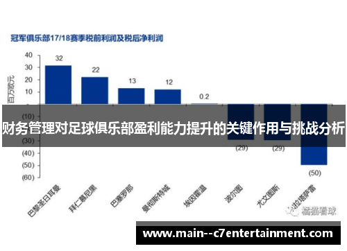财务管理对足球俱乐部盈利能力提升的关键作用与挑战分析 财务管理对足球俱乐部盈利能力提升的关键作用与挑战分析