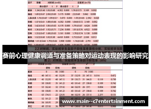 赛前心理健康调适与准备策略对运动表现的影响研究