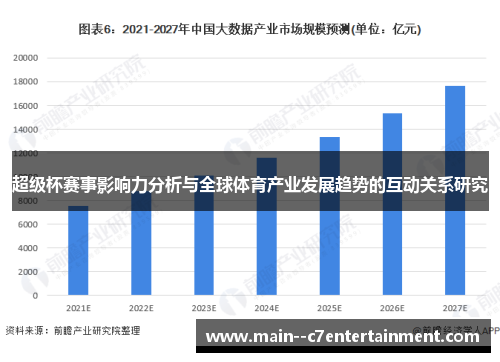 超级杯赛事影响力分析与全球体育产业发展趋势的互动关系研究