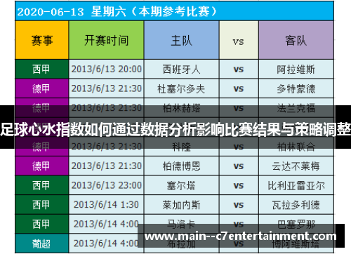 足球心水指数如何通过数据分析影响比赛结果与策略调整