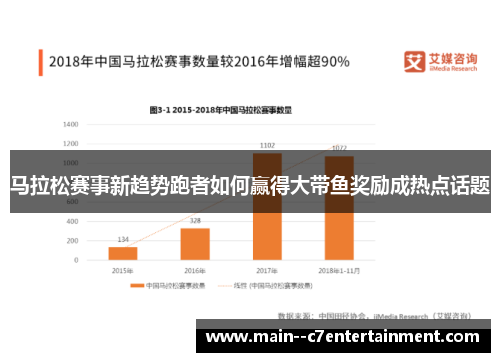 马拉松赛事新趋势跑者如何赢得大带鱼奖励成热点话题