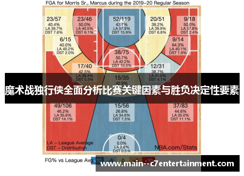 魔术战独行侠全面分析比赛关键因素与胜负决定性要素